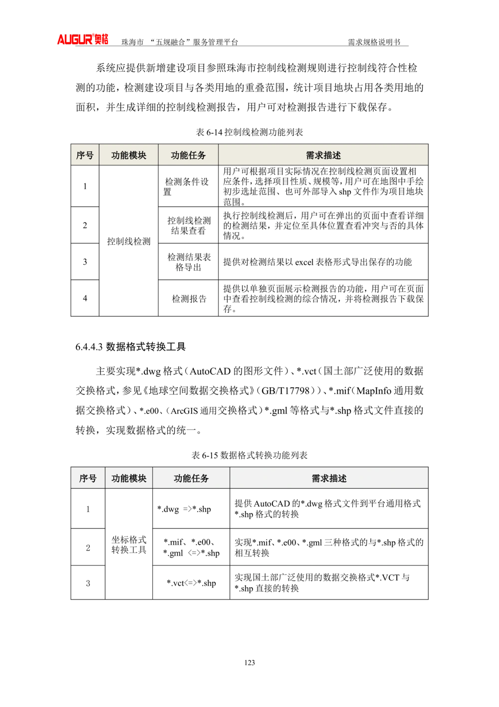 XX市&ldquo;五规融合&rdquo;服务管理平台_需求规格说明书V2.4(修订版)_436套软件开发需求文档_VD516-软件开发需求文档_10各类系统软件开发需求_更新内容