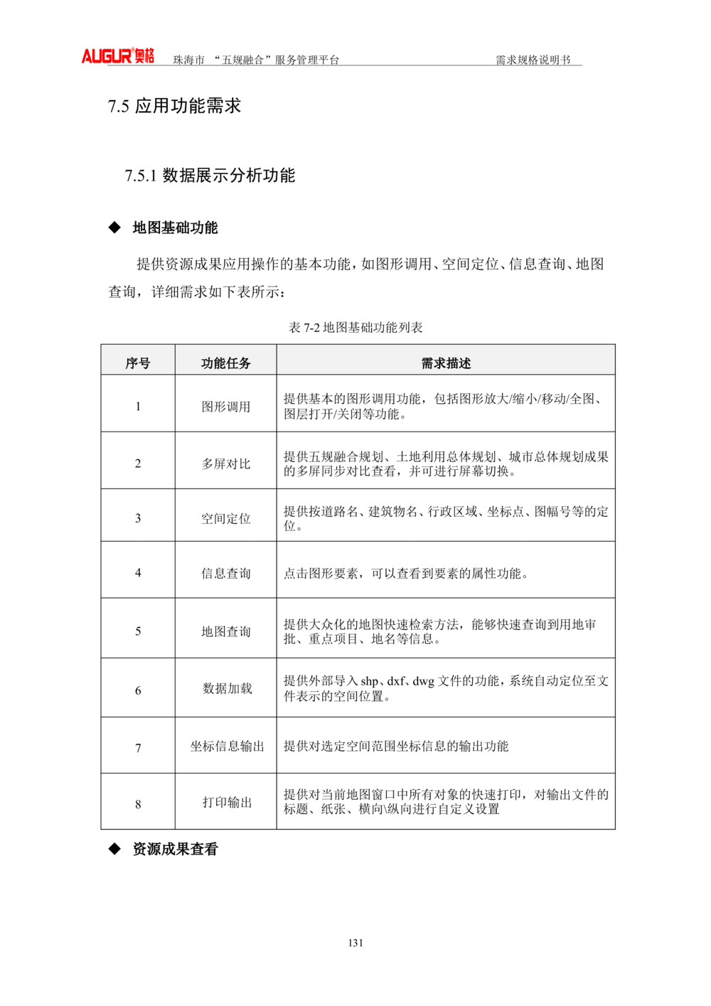 XX市&ldquo;五规融合&rdquo;服务管理平台_需求规格说明书V2.4(修订版)_436套软件开发需求文档_VD516-软件开发需求文档_10各类系统软件开发需求_更新内容