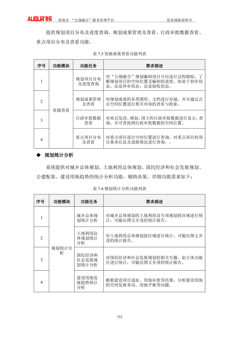 XX市&ldquo;五规融合&rdquo;服务管理平台_需求规格说明书V2.4(修订版)_436套软件开发需求文档_VD516-软件开发需求文档_10各类系统软件开发需求_更新内容