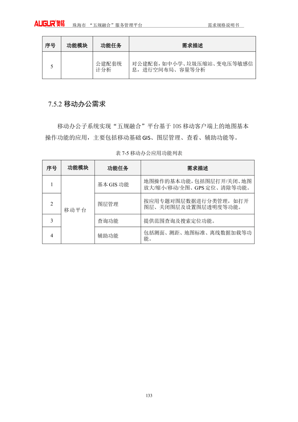 XX市&ldquo;五规融合&rdquo;服务管理平台_需求规格说明书V2.4(修订版)_436套软件开发需求文档_VD516-软件开发需求文档_10各类系统软件开发需求_更新内容