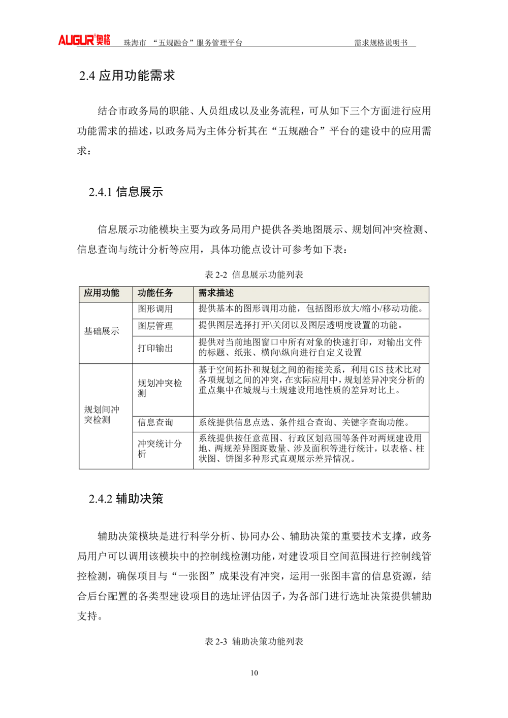 XX市&ldquo;五规融合&rdquo;服务管理平台_需求规格说明书V2.4(修订版)_436套软件开发需求文档_VD516-软件开发需求文档_10各类系统软件开发需求_更新内容