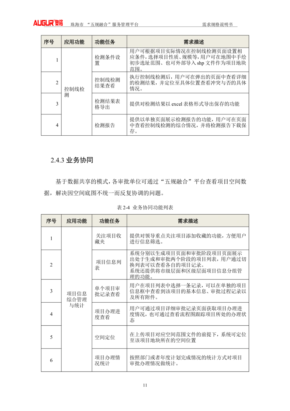 XX市&ldquo;五规融合&rdquo;服务管理平台_需求规格说明书V2.4(修订版)_436套软件开发需求文档_VD516-软件开发需求文档_10各类系统软件开发需求_更新内容