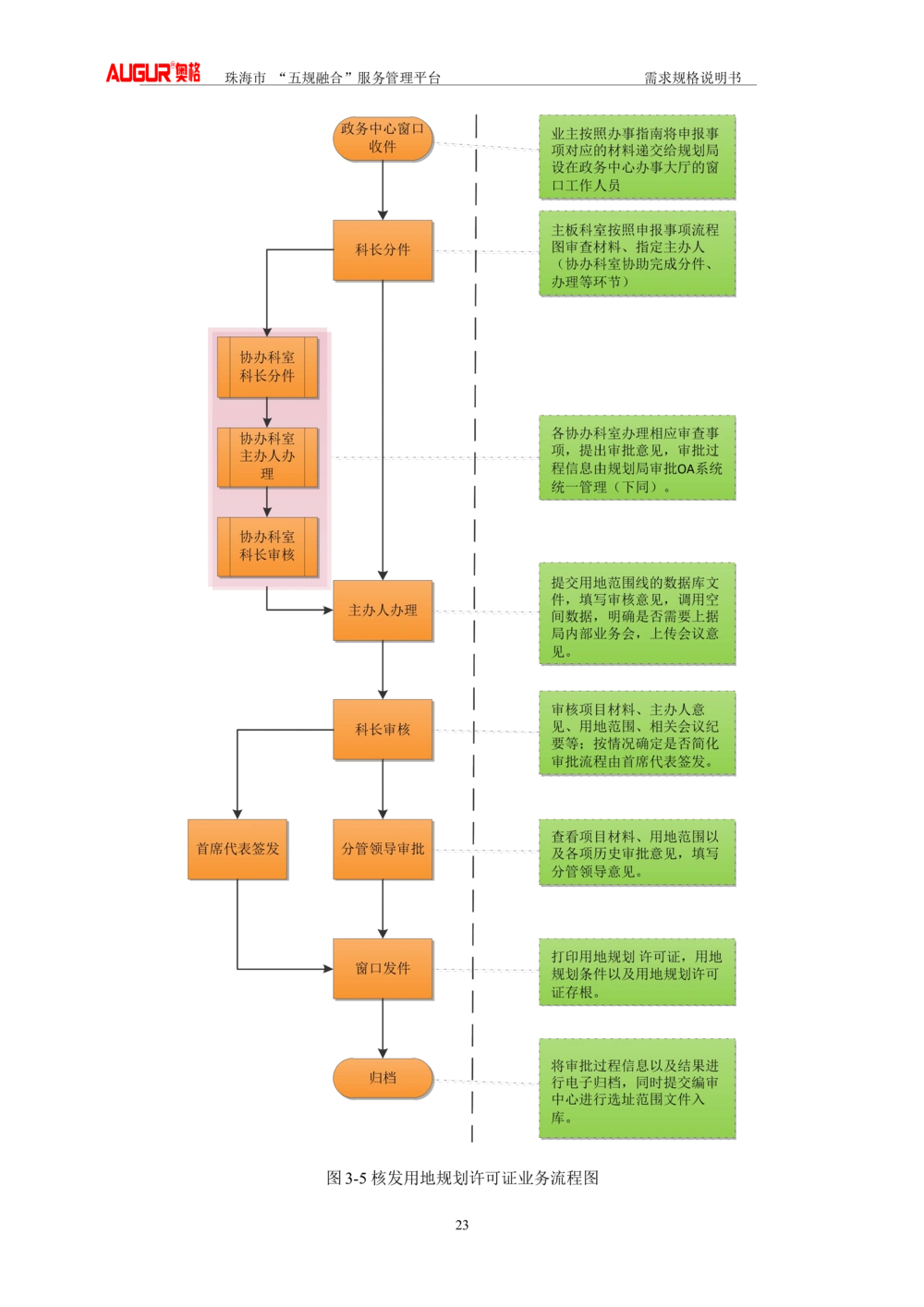 XX市&ldquo;五规融合&rdquo;服务管理平台_需求规格说明书V2.4(修订版)_436套软件开发需求文档_VD516-软件开发需求文档_10各类系统软件开发需求_更新内容