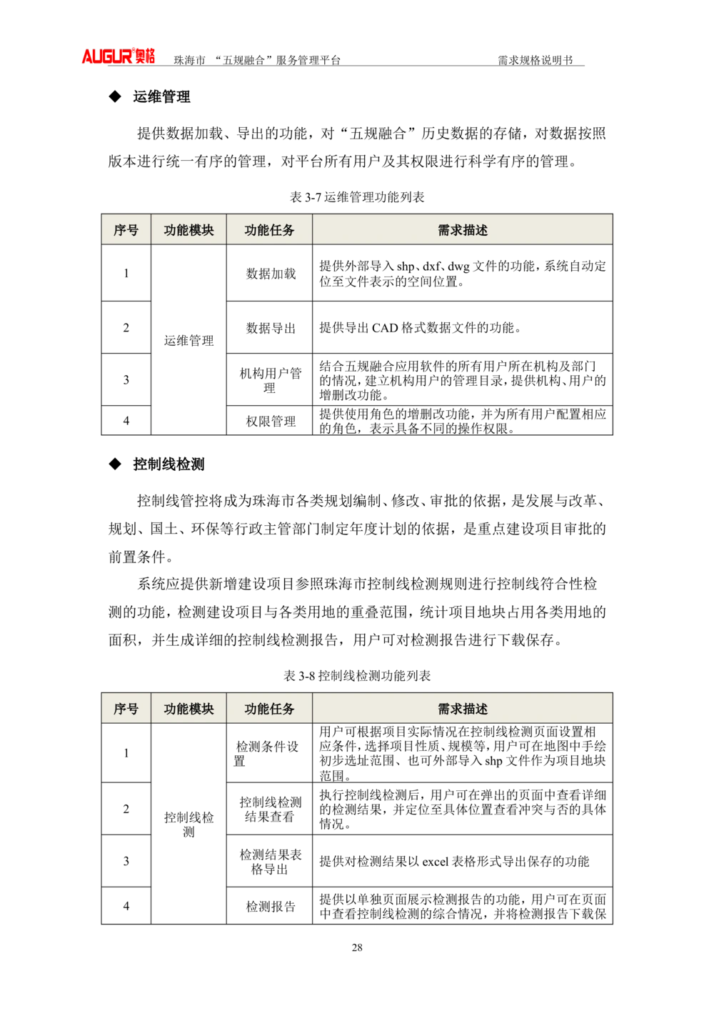 XX市&ldquo;五规融合&rdquo;服务管理平台_需求规格说明书V2.4(修订版)_436套软件开发需求文档_VD516-软件开发需求文档_10各类系统软件开发需求_更新内容