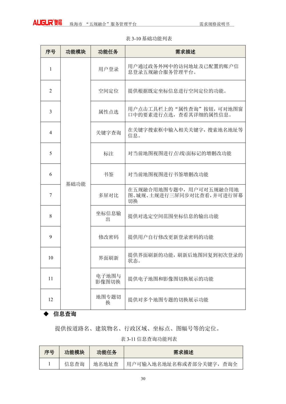 XX市&ldquo;五规融合&rdquo;服务管理平台_需求规格说明书V2.4(修订版)_436套软件开发需求文档_VD516-软件开发需求文档_10各类系统软件开发需求_更新内容