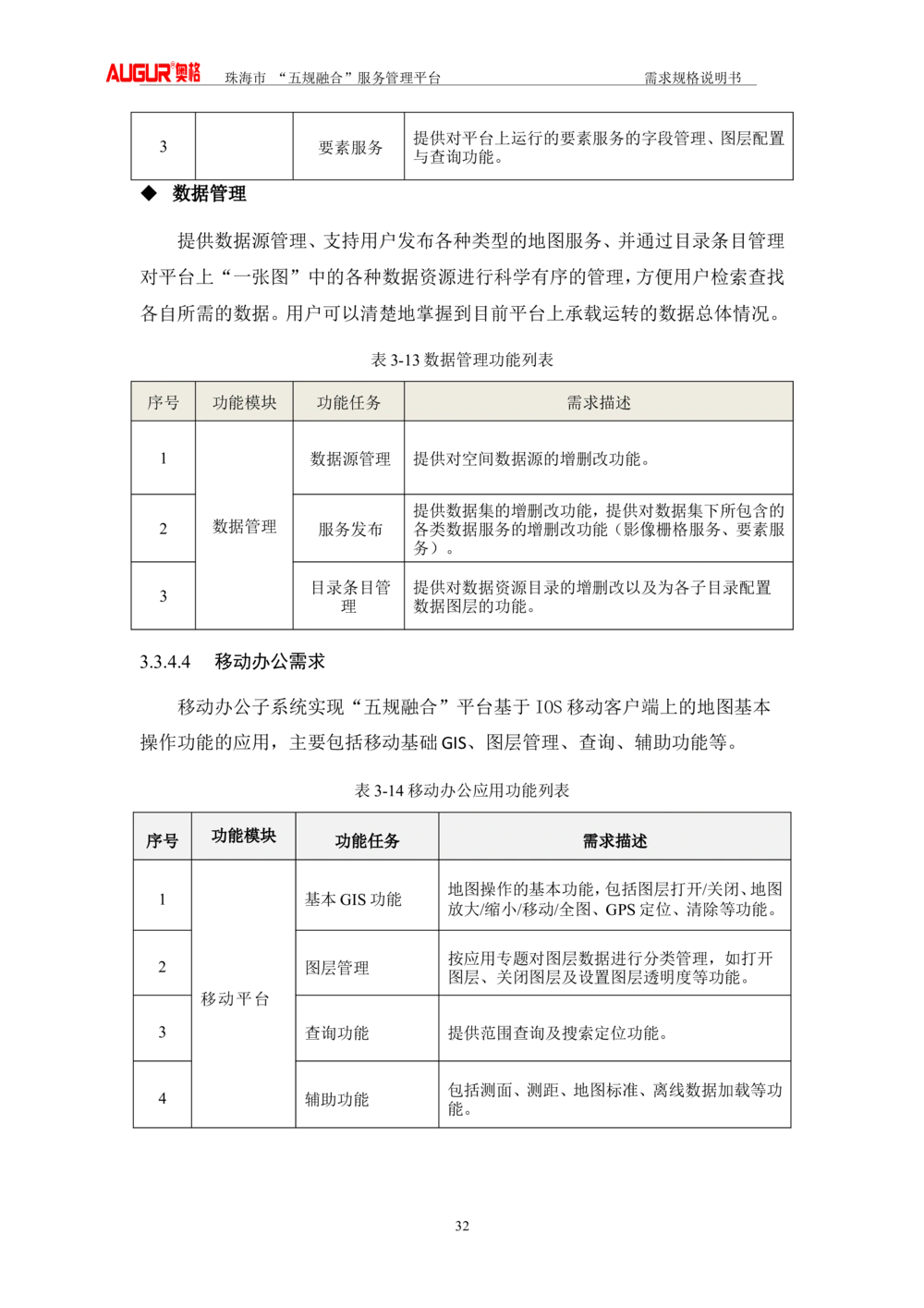 XX市&ldquo;五规融合&rdquo;服务管理平台_需求规格说明书V2.4(修订版)_436套软件开发需求文档_VD516-软件开发需求文档_10各类系统软件开发需求_更新内容