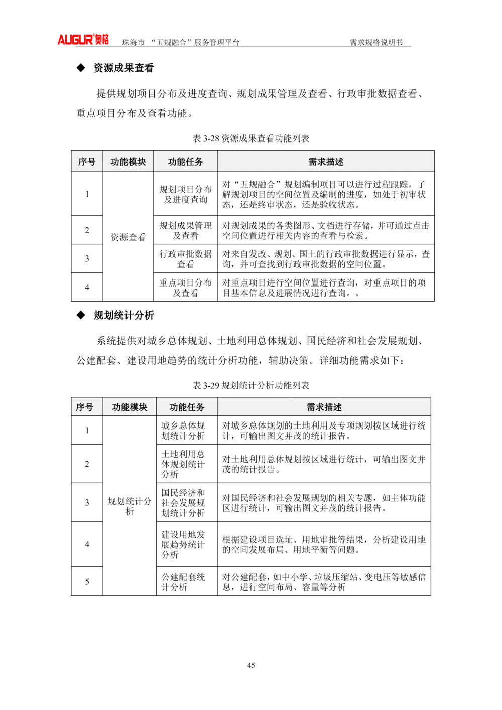 XX市&ldquo;五规融合&rdquo;服务管理平台_需求规格说明书V2.4(修订版)_436套软件开发需求文档_VD516-软件开发需求文档_10各类系统软件开发需求_更新内容