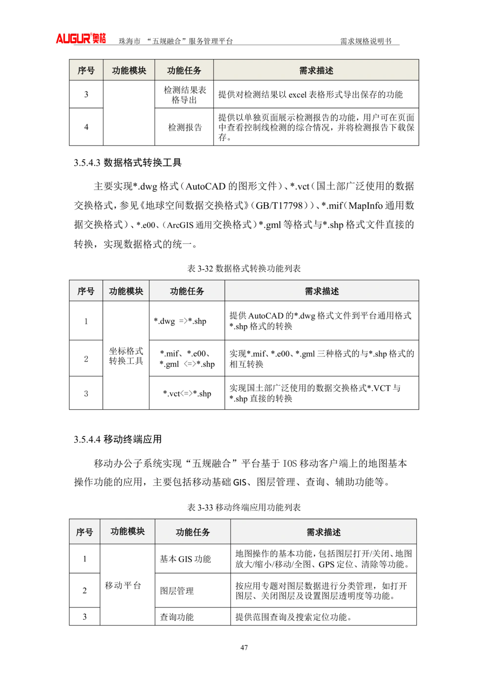 XX市&ldquo;五规融合&rdquo;服务管理平台_需求规格说明书V2.4(修订版)_436套软件开发需求文档_VD516-软件开发需求文档_10各类系统软件开发需求_更新内容