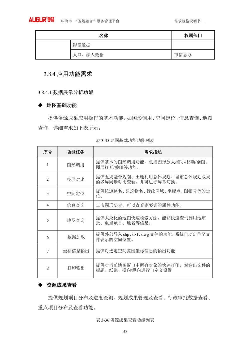 XX市&ldquo;五规融合&rdquo;服务管理平台_需求规格说明书V2.4(修订版)_436套软件开发需求文档_VD516-软件开发需求文档_10各类系统软件开发需求_更新内容