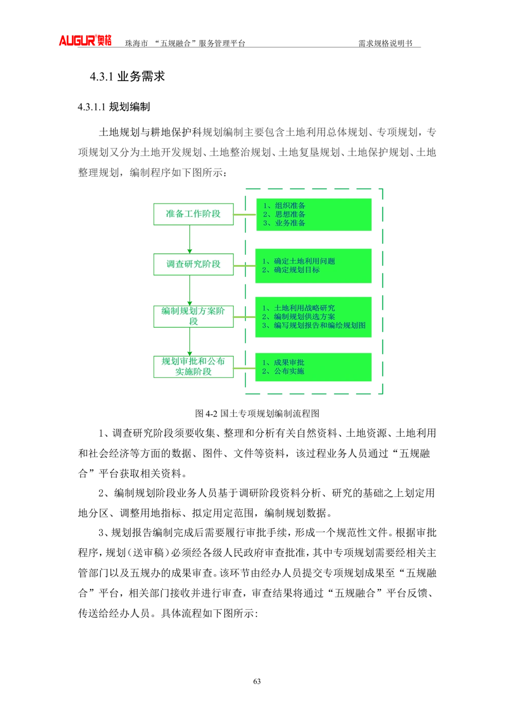 XX市&ldquo;五规融合&rdquo;服务管理平台_需求规格说明书V2.4(修订版)_436套软件开发需求文档_VD516-软件开发需求文档_10各类系统软件开发需求_更新内容