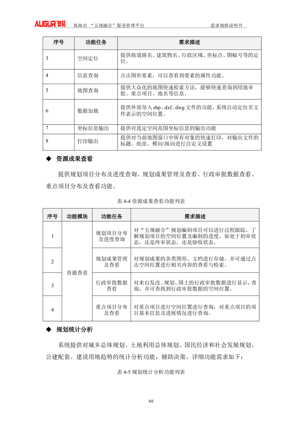 XX市&ldquo;五规融合&rdquo;服务管理平台_需求规格说明书V2.4(修订版)_436套软件开发需求文档_VD516-软件开发需求文档_10各类系统软件开发需求_更新内容