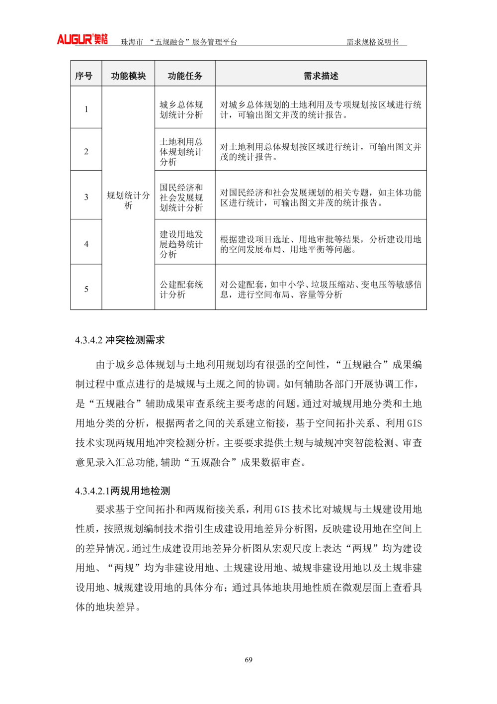 XX市&ldquo;五规融合&rdquo;服务管理平台_需求规格说明书V2.4(修订版)_436套软件开发需求文档_VD516-软件开发需求文档_10各类系统软件开发需求_更新内容