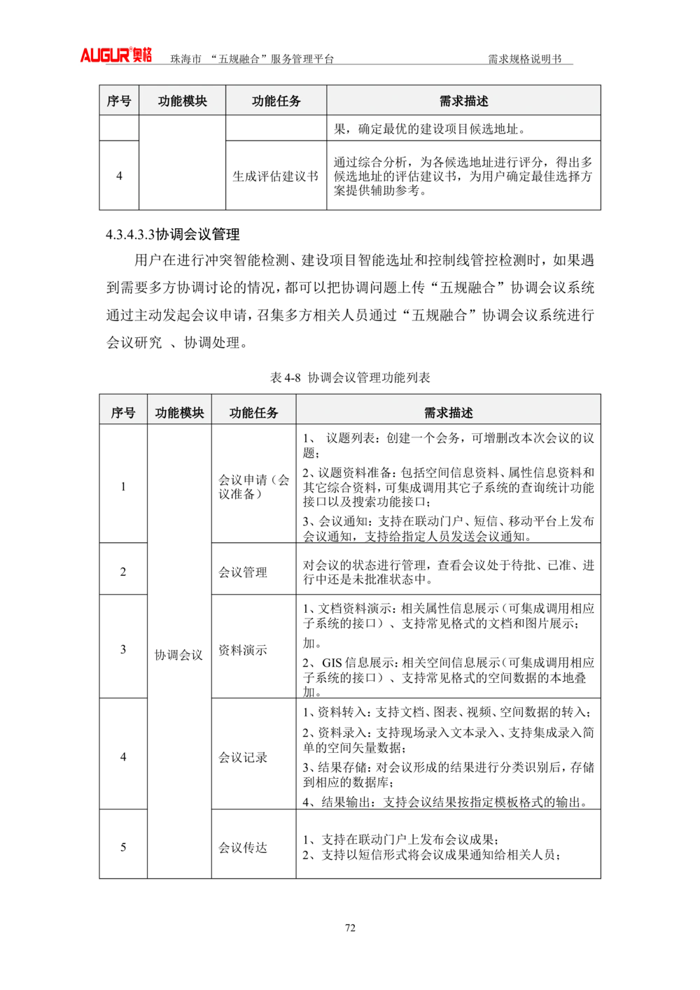 XX市&ldquo;五规融合&rdquo;服务管理平台_需求规格说明书V2.4(修订版)_436套软件开发需求文档_VD516-软件开发需求文档_10各类系统软件开发需求_更新内容