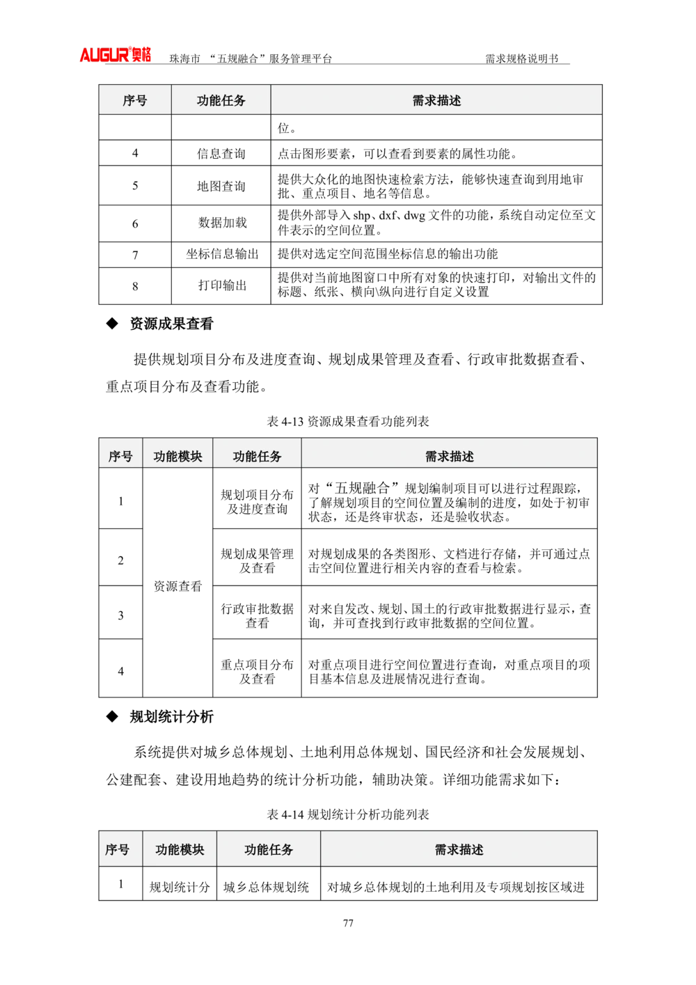 XX市&ldquo;五规融合&rdquo;服务管理平台_需求规格说明书V2.4(修订版)_436套软件开发需求文档_VD516-软件开发需求文档_10各类系统软件开发需求_更新内容