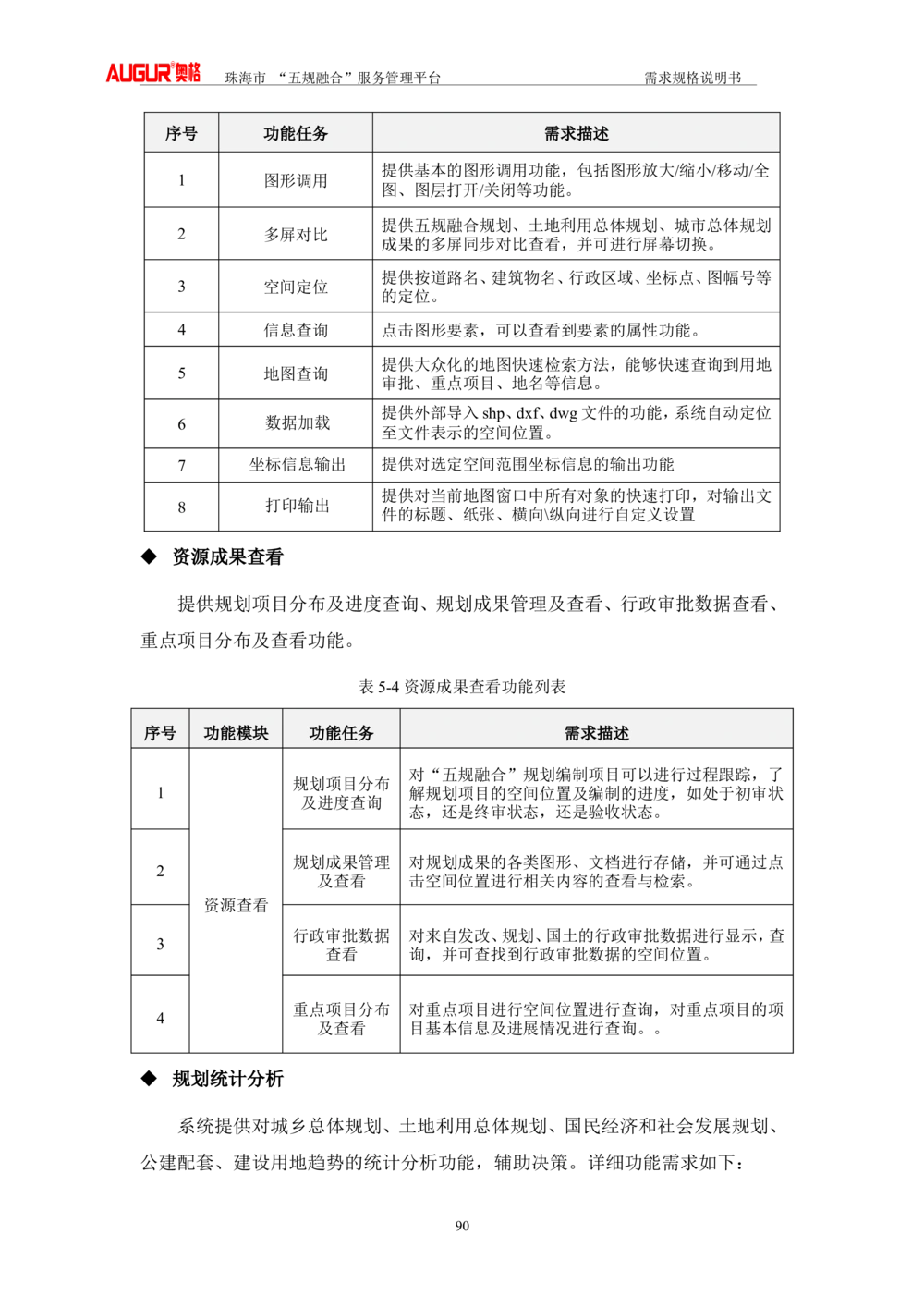 XX市&ldquo;五规融合&rdquo;服务管理平台_需求规格说明书V2.4(修订版)_436套软件开发需求文档_VD516-软件开发需求文档_10各类系统软件开发需求_更新内容