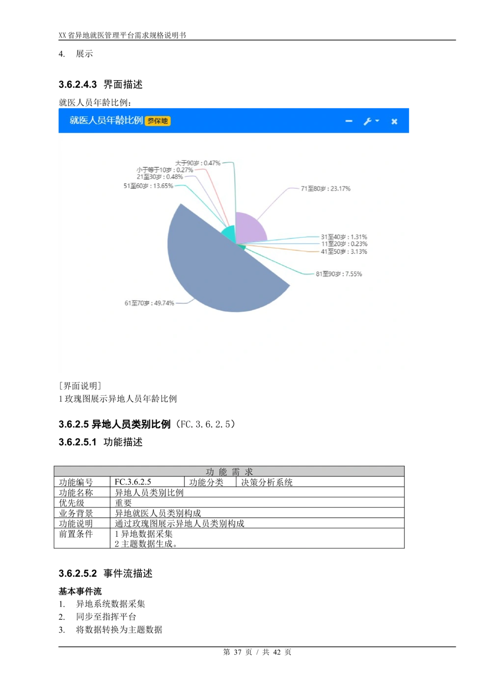 XX省异地就医直接结算系统需求规格说明书V1.0_436套软件开发需求文档_VD516-软件开发需求文档_10各类系统软件开发需求