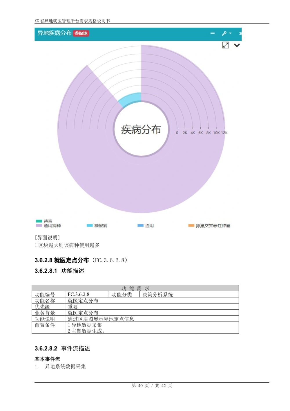 XX省异地就医直接结算系统需求规格说明书V1.0_436套软件开发需求文档_VD516-软件开发需求文档_10各类系统软件开发需求
