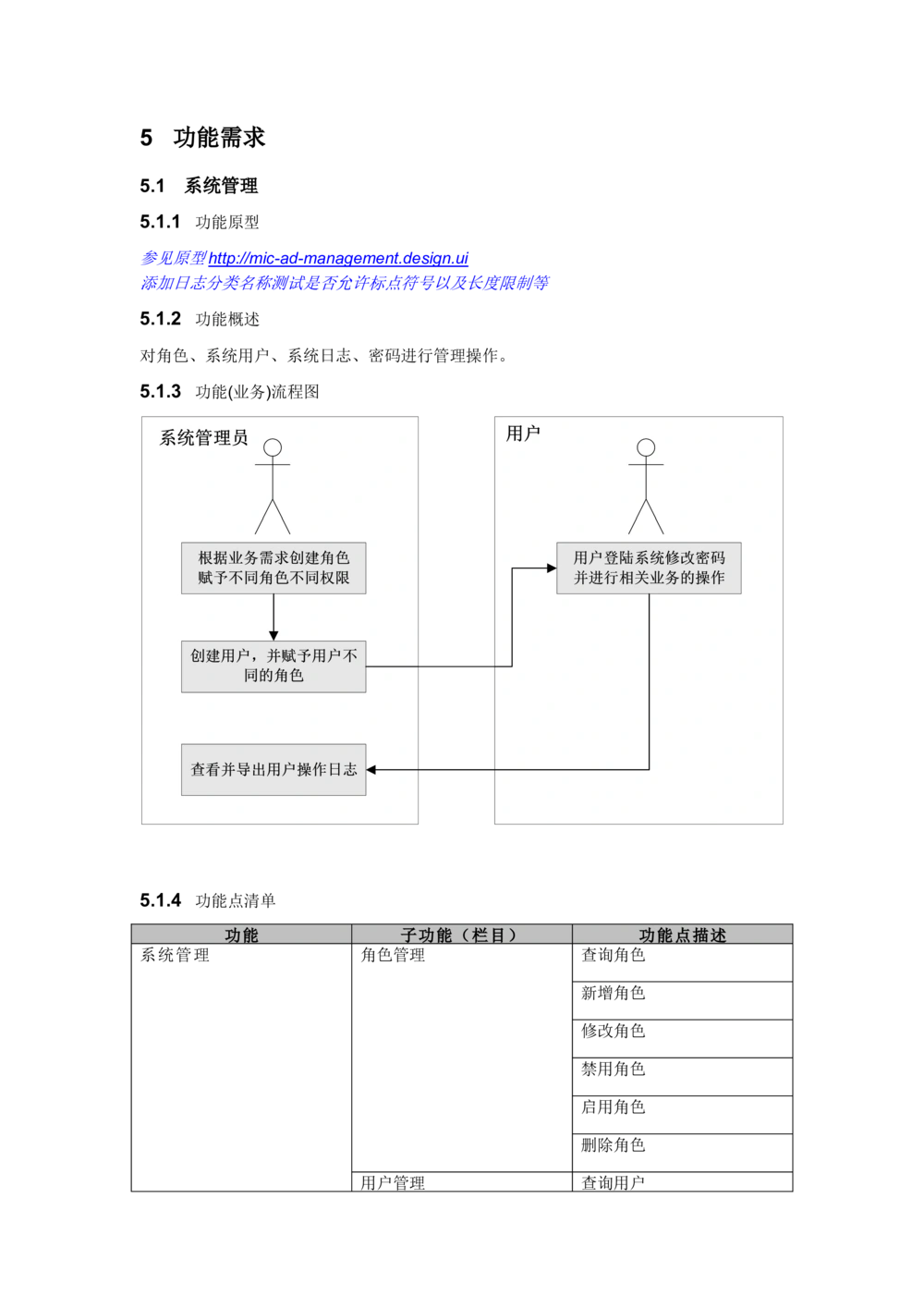 PRD需求文档模板_436套软件开发需求文档_VD516-软件开发需求文档_10各类系统软件开发需求_更新内容_产品需求文档模版（13份）
