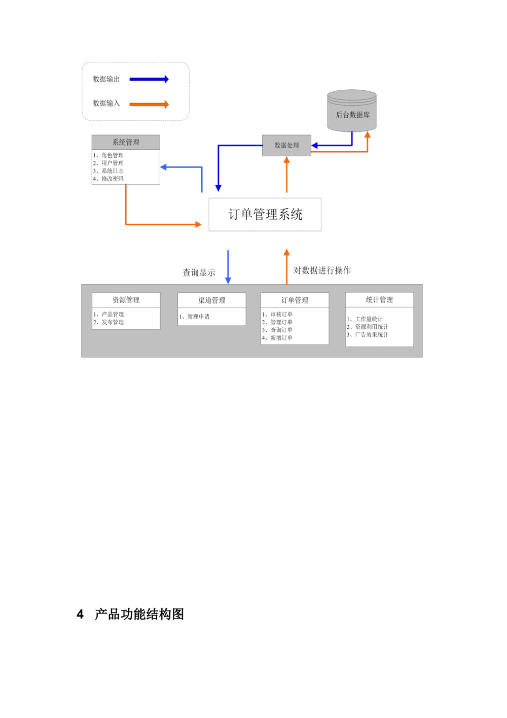 PRD需求文档模板_436套软件开发需求文档_VD516-软件开发需求文档_10各类系统软件开发需求_更新内容_产品需求文档模版（13份）