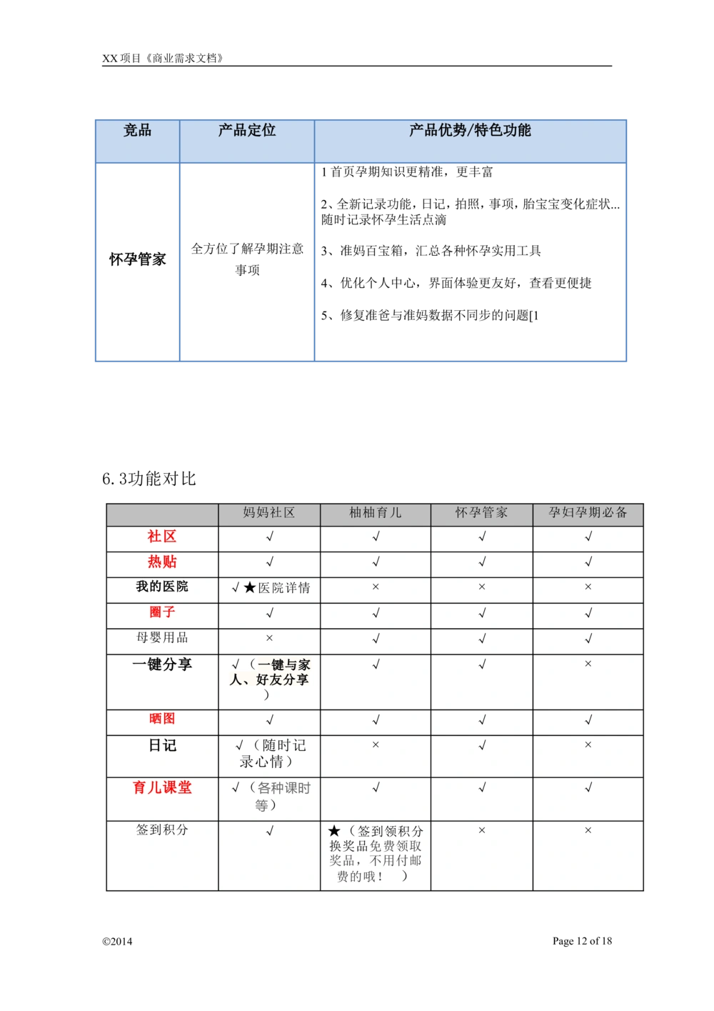 BRD母婴需求文档_436套软件开发需求文档_VD516-软件开发需求文档_10各类系统软件开发需求_更新内容_产品需求文档案例（73份）
