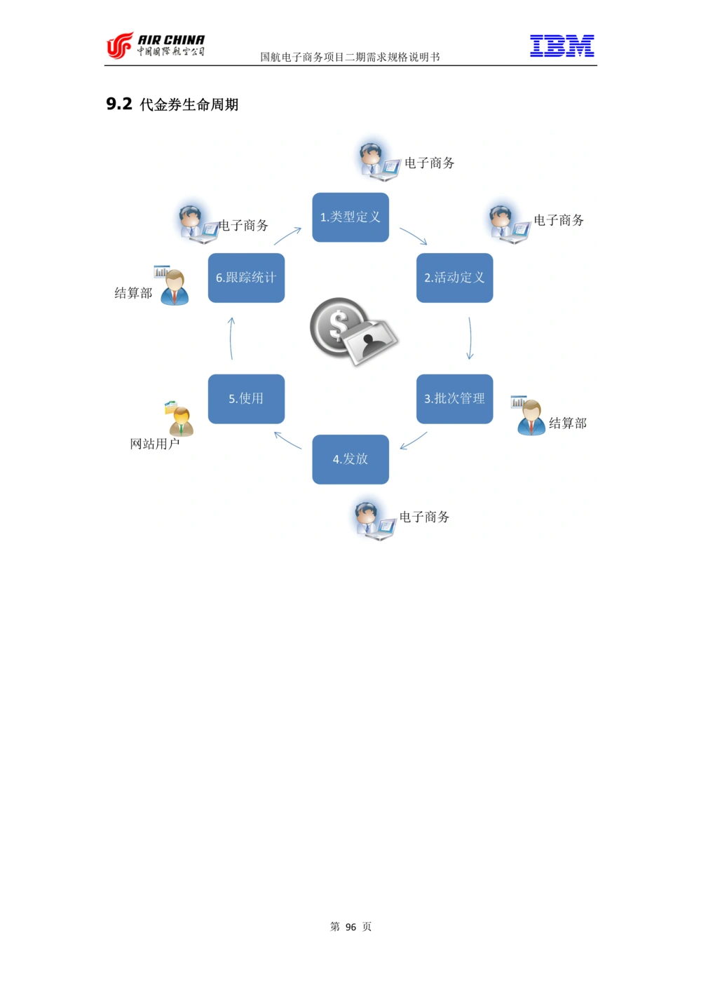 XX电子商务项目二期需求规格说明书V2.0-整合版_436套软件开发需求文档_VD516-软件开发需求文档_10各类系统软件开发需求_更新内容