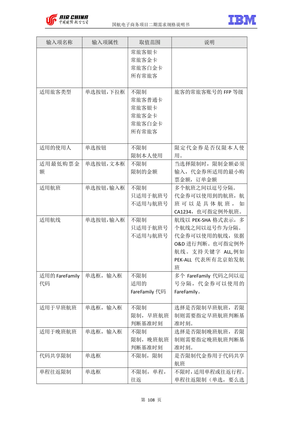 XX电子商务项目二期需求规格说明书V2.0-整合版_436套软件开发需求文档_VD516-软件开发需求文档_10各类系统软件开发需求_更新内容