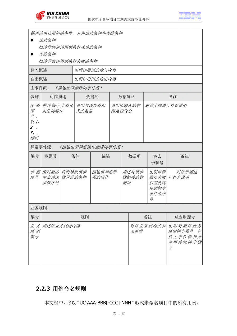 XX电子商务项目二期需求规格说明书V2.0-整合版_436套软件开发需求文档_VD516-软件开发需求文档_10各类系统软件开发需求_更新内容