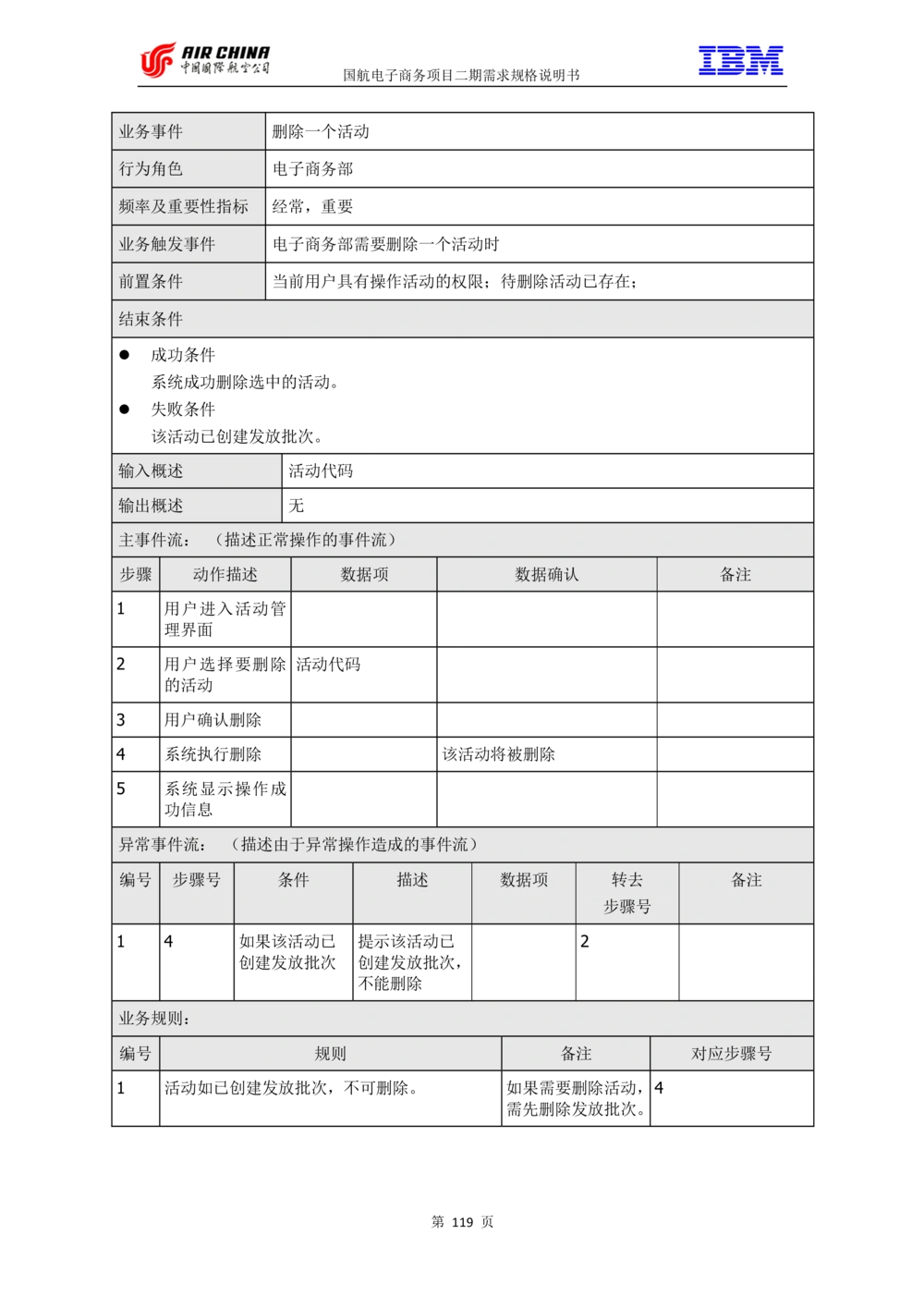 XX电子商务项目二期需求规格说明书V2.0-整合版_436套软件开发需求文档_VD516-软件开发需求文档_10各类系统软件开发需求_更新内容