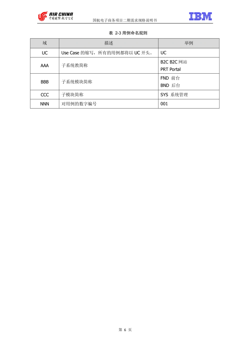 XX电子商务项目二期需求规格说明书V2.0-整合版_436套软件开发需求文档_VD516-软件开发需求文档_10各类系统软件开发需求_更新内容