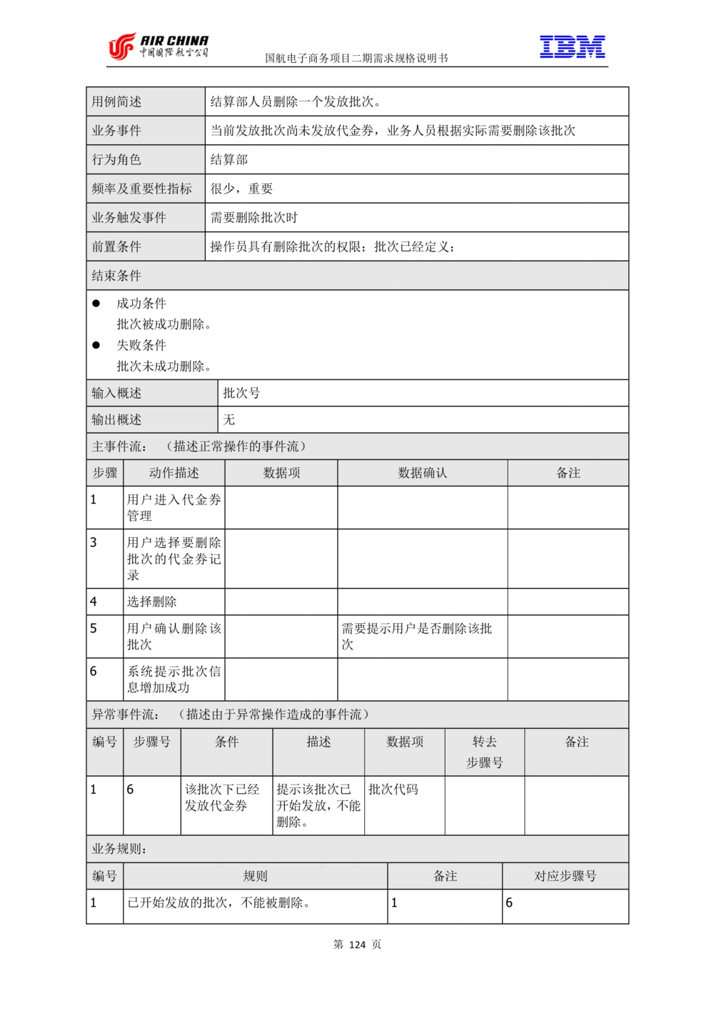 XX电子商务项目二期需求规格说明书V2.0-整合版_436套软件开发需求文档_VD516-软件开发需求文档_10各类系统软件开发需求_更新内容