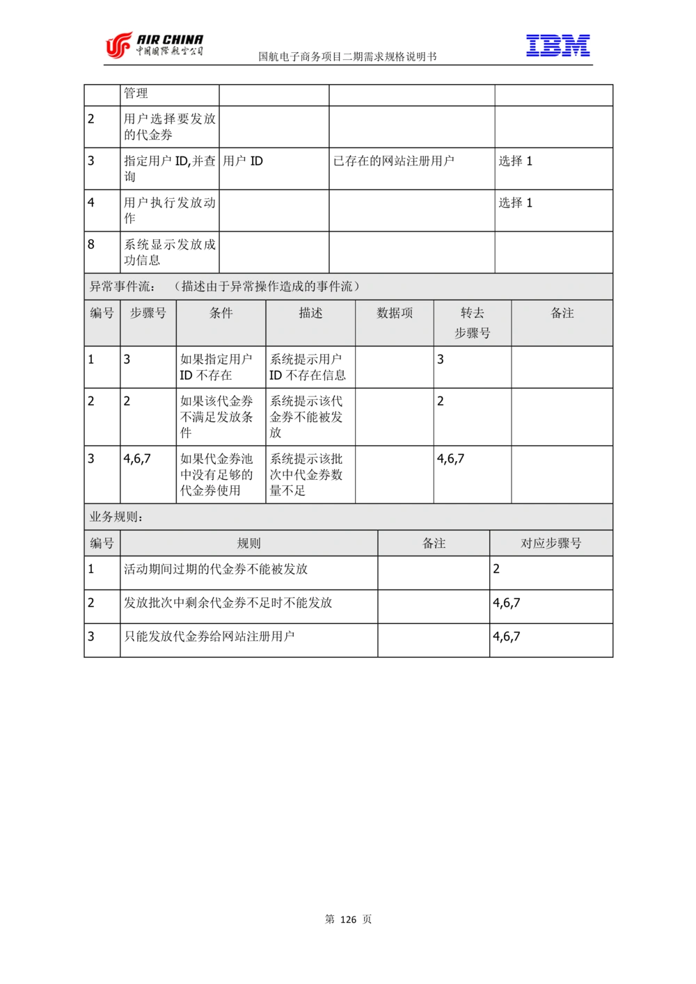 XX电子商务项目二期需求规格说明书V2.0-整合版_436套软件开发需求文档_VD516-软件开发需求文档_10各类系统软件开发需求_更新内容