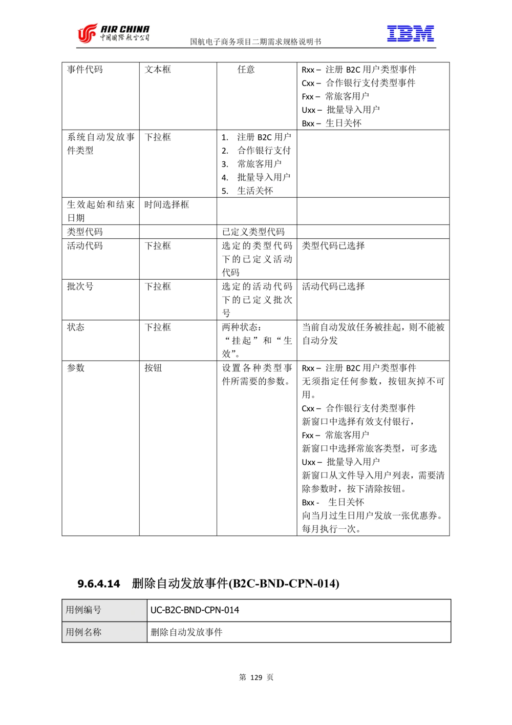 XX电子商务项目二期需求规格说明书V2.0-整合版_436套软件开发需求文档_VD516-软件开发需求文档_10各类系统软件开发需求_更新内容