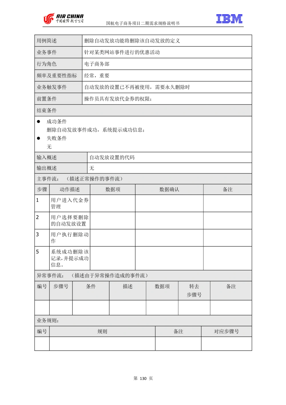 XX电子商务项目二期需求规格说明书V2.0-整合版_436套软件开发需求文档_VD516-软件开发需求文档_10各类系统软件开发需求_更新内容