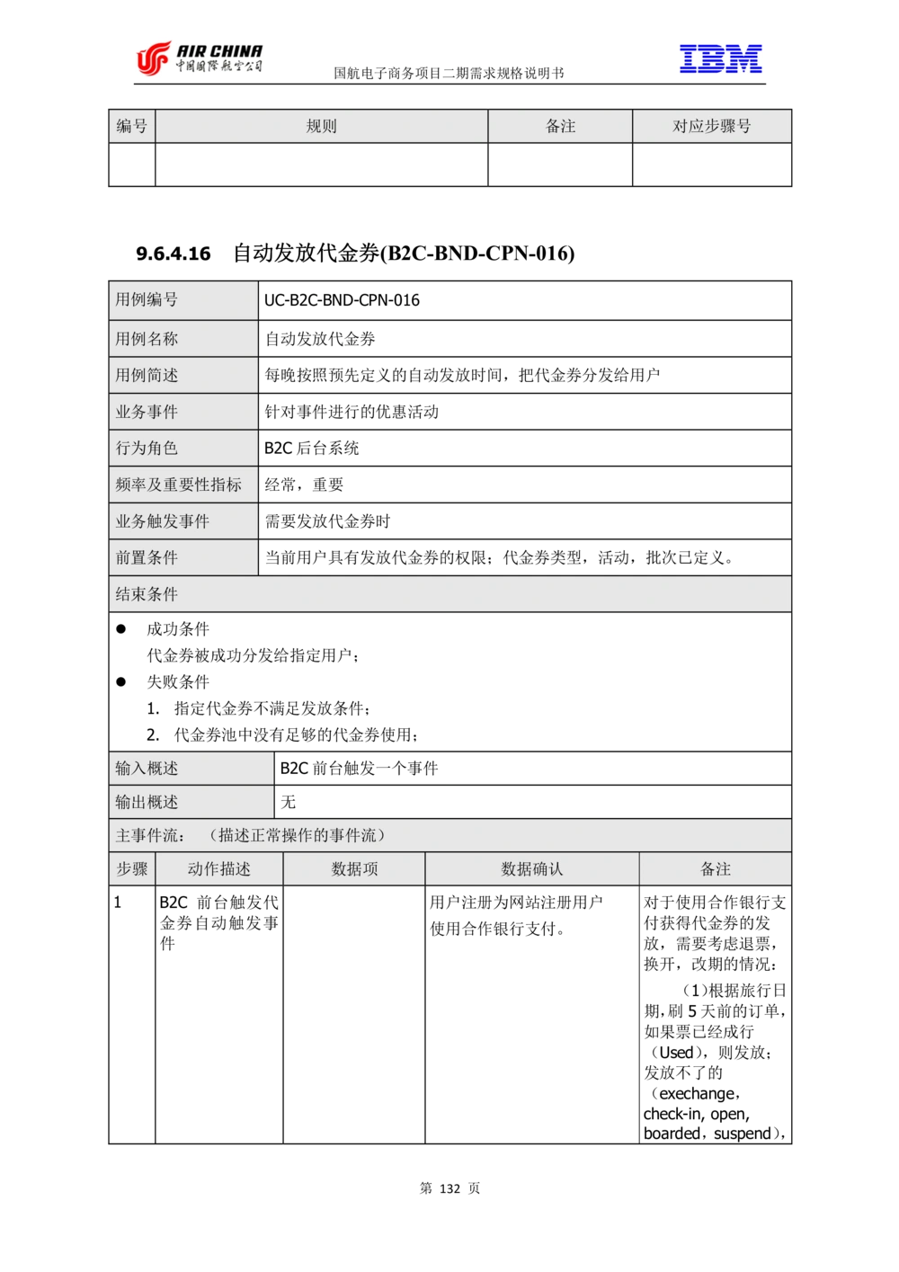 XX电子商务项目二期需求规格说明书V2.0-整合版_436套软件开发需求文档_VD516-软件开发需求文档_10各类系统软件开发需求_更新内容