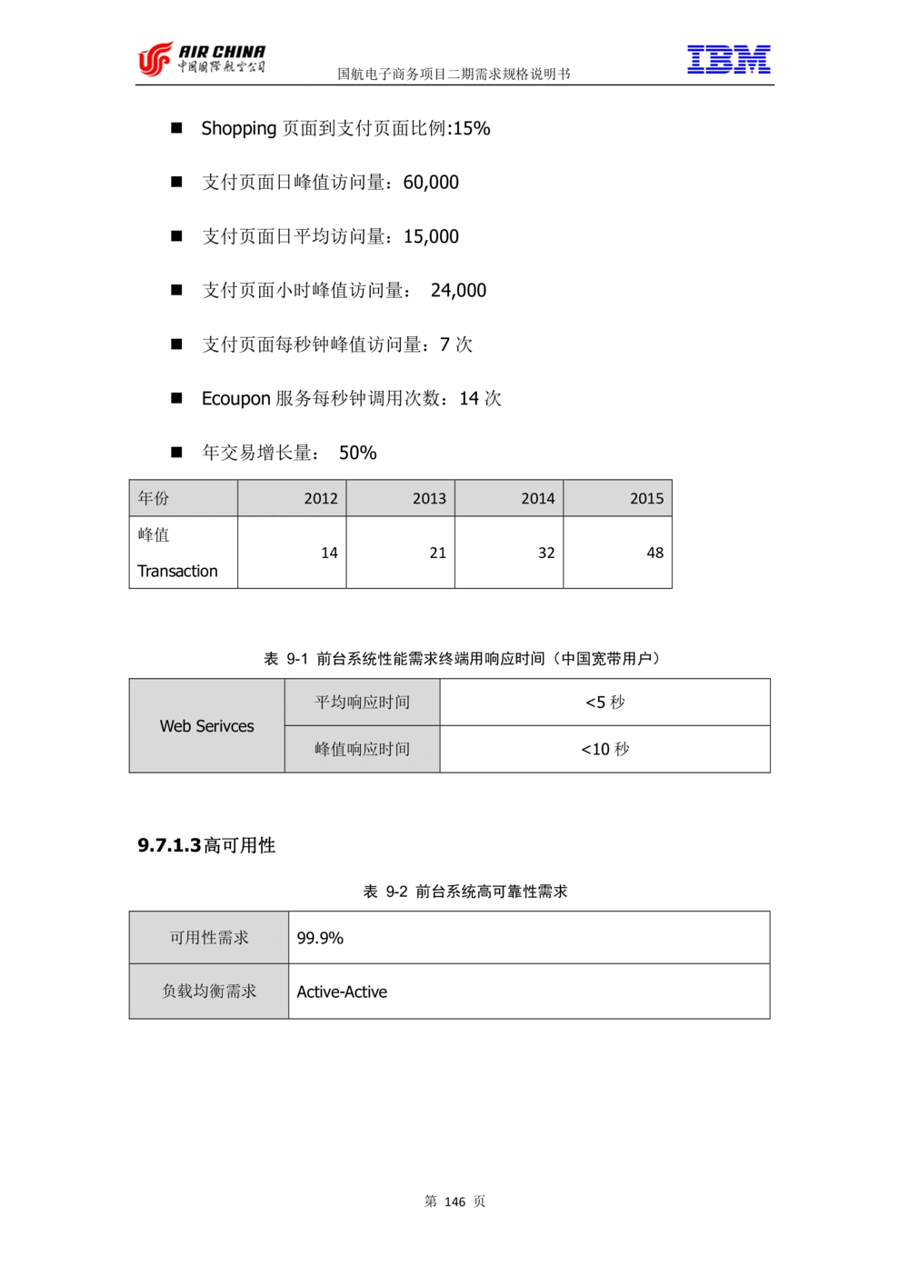 XX电子商务项目二期需求规格说明书V2.0-整合版_436套软件开发需求文档_VD516-软件开发需求文档_10各类系统软件开发需求_更新内容