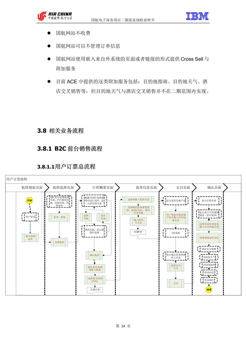 XX电子商务项目二期需求规格说明书V2.0-整合版_436套软件开发需求文档_VD516-软件开发需求文档_10各类系统软件开发需求_更新内容
