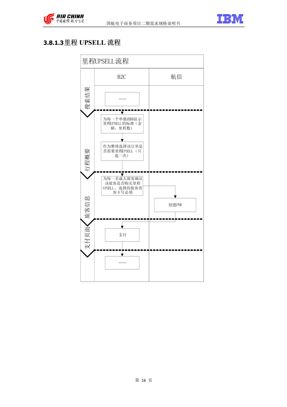 XX电子商务项目二期需求规格说明书V2.0-整合版_436套软件开发需求文档_VD516-软件开发需求文档_10各类系统软件开发需求_更新内容