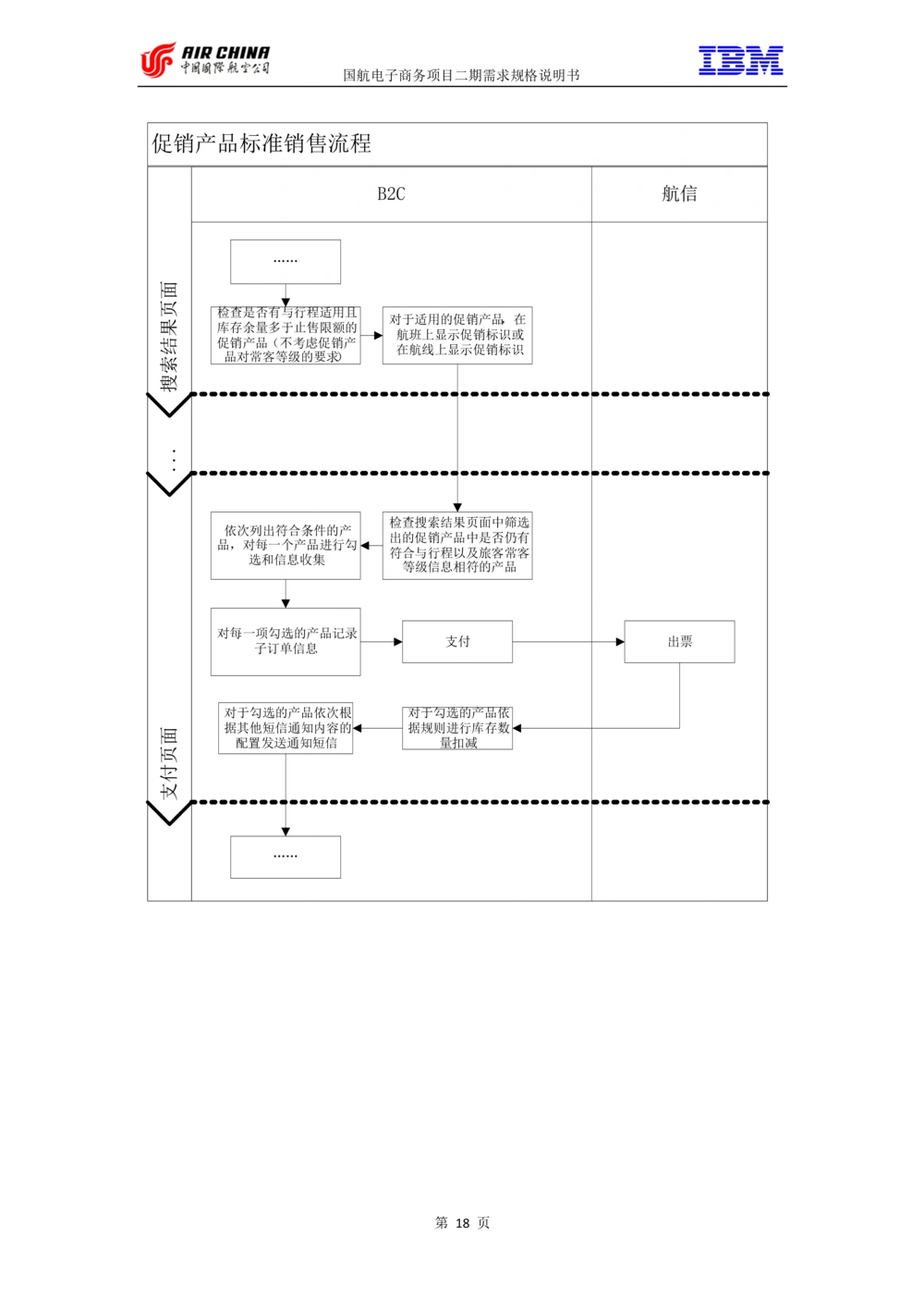 XX电子商务项目二期需求规格说明书V2.0-整合版_436套软件开发需求文档_VD516-软件开发需求文档_10各类系统软件开发需求_更新内容
