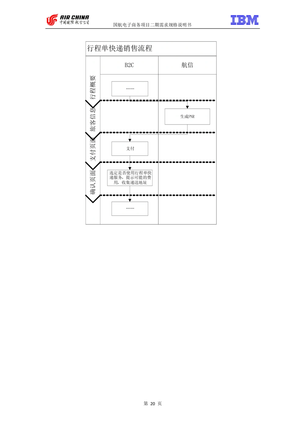 XX电子商务项目二期需求规格说明书V2.0-整合版_436套软件开发需求文档_VD516-软件开发需求文档_10各类系统软件开发需求_更新内容