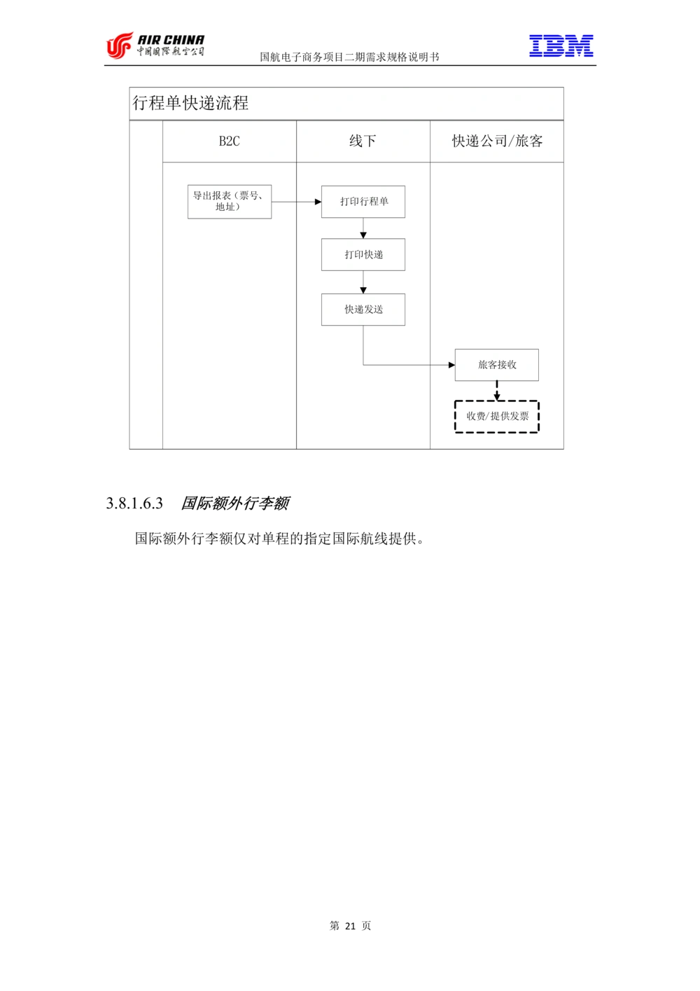 XX电子商务项目二期需求规格说明书V2.0-整合版_436套软件开发需求文档_VD516-软件开发需求文档_10各类系统软件开发需求_更新内容