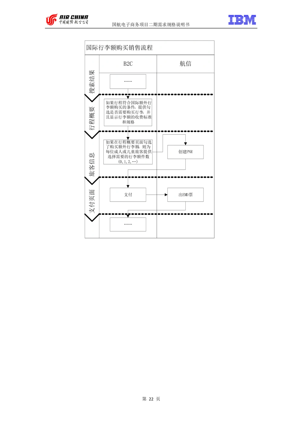 XX电子商务项目二期需求规格说明书V2.0-整合版_436套软件开发需求文档_VD516-软件开发需求文档_10各类系统软件开发需求_更新内容
