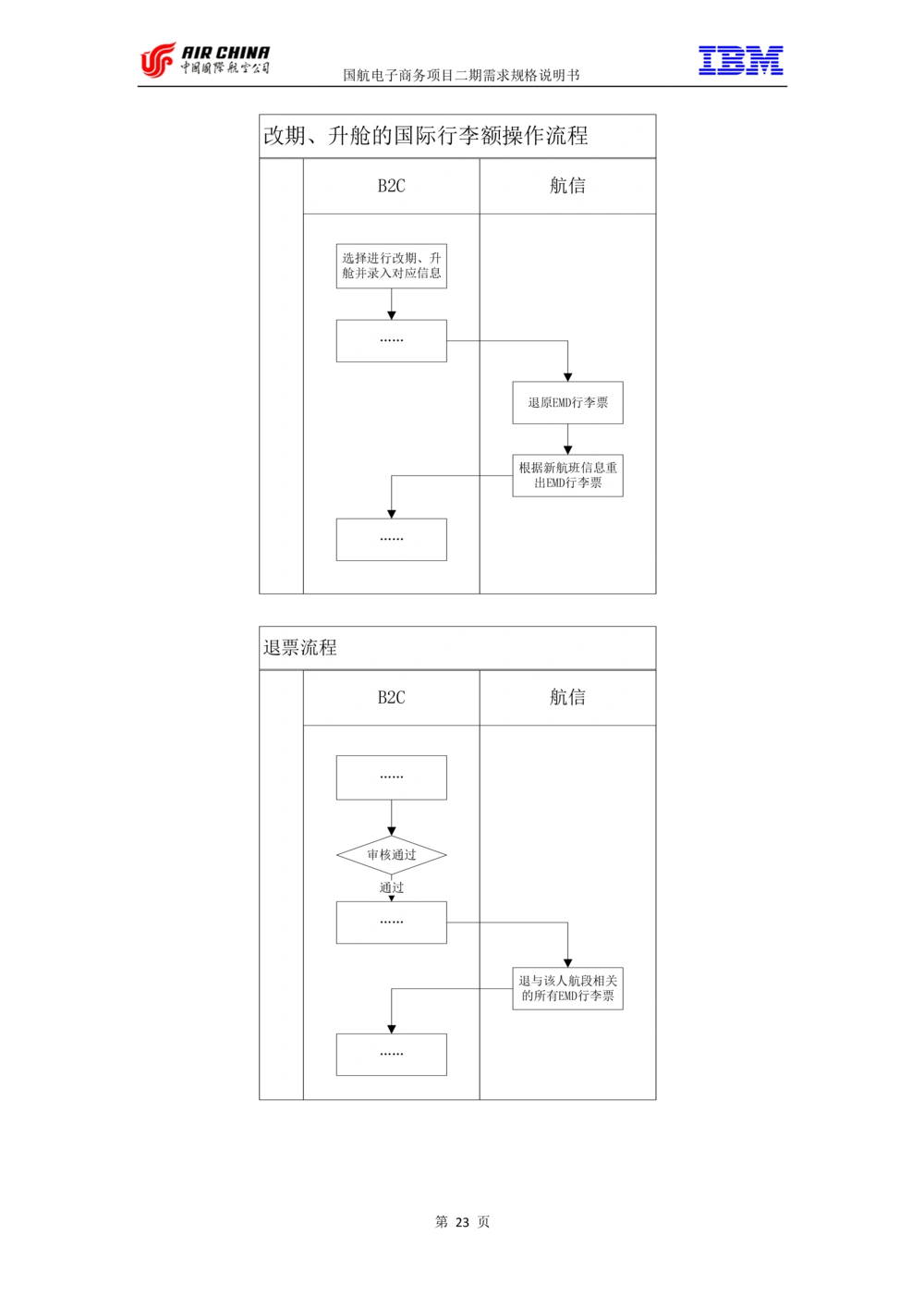 XX电子商务项目二期需求规格说明书V2.0-整合版_436套软件开发需求文档_VD516-软件开发需求文档_10各类系统软件开发需求_更新内容