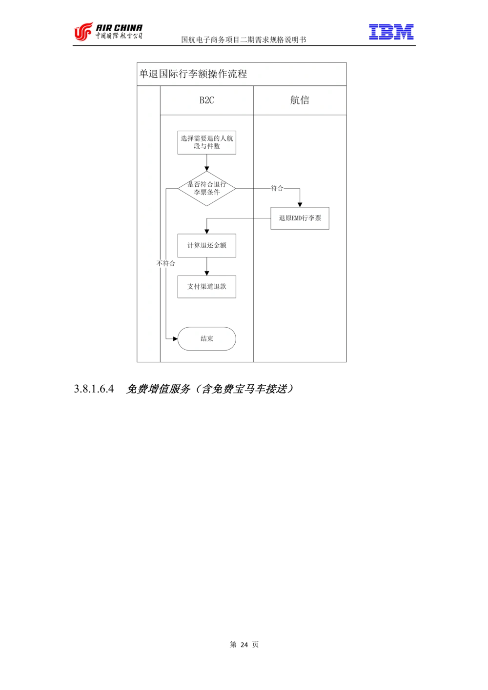 XX电子商务项目二期需求规格说明书V2.0-整合版_436套软件开发需求文档_VD516-软件开发需求文档_10各类系统软件开发需求_更新内容