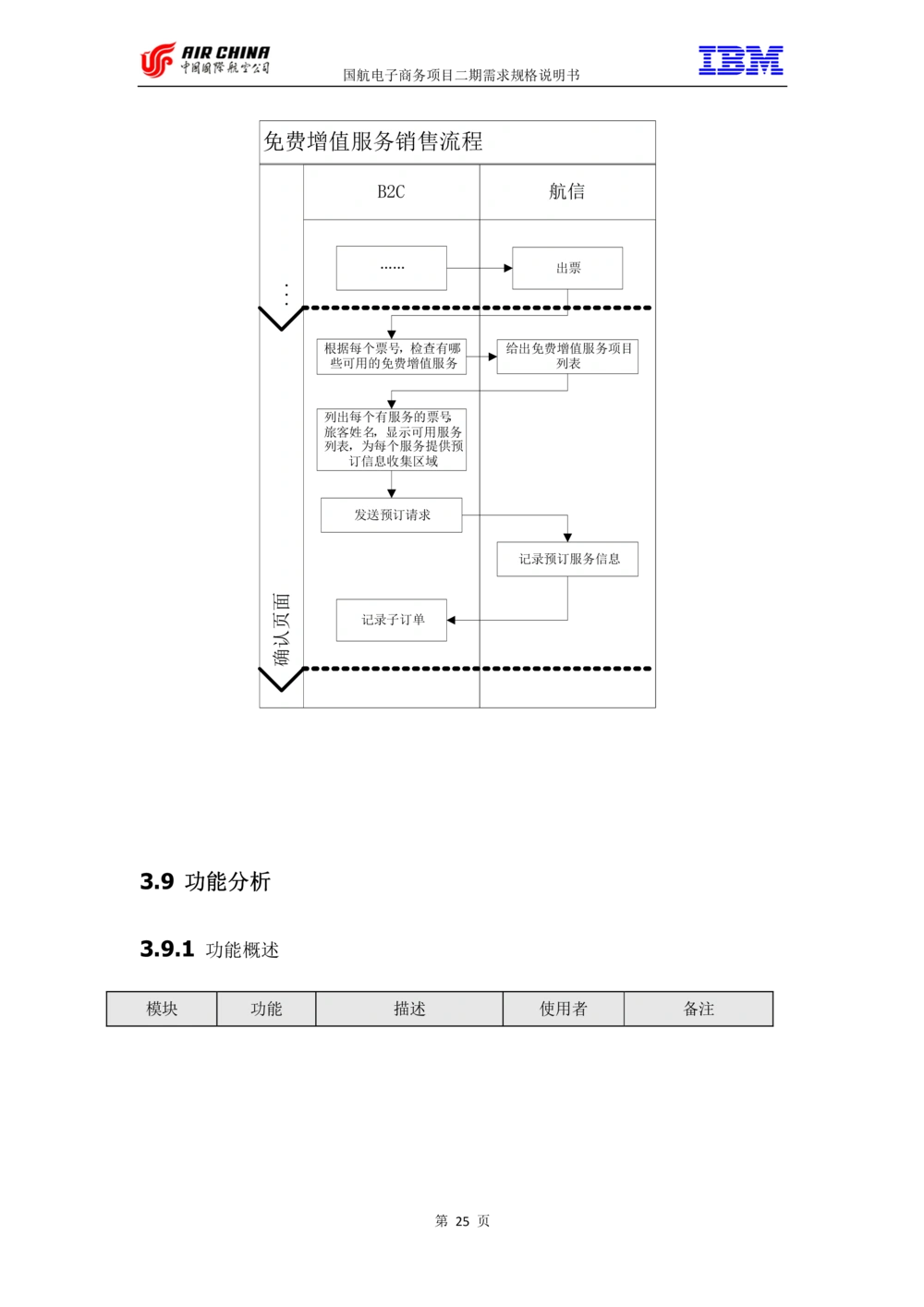 XX电子商务项目二期需求规格说明书V2.0-整合版_436套软件开发需求文档_VD516-软件开发需求文档_10各类系统软件开发需求_更新内容