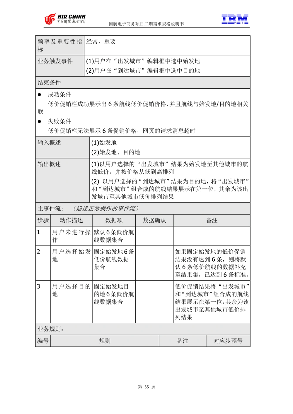 XX电子商务项目二期需求规格说明书V2.0-整合版_436套软件开发需求文档_VD516-软件开发需求文档_10各类系统软件开发需求_更新内容