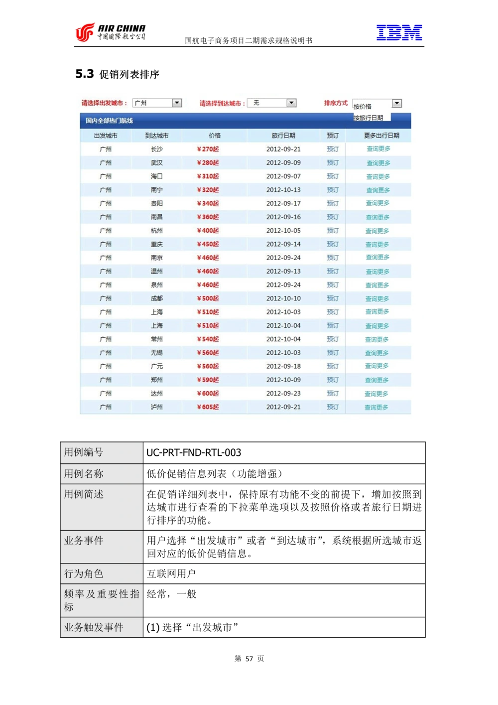XX电子商务项目二期需求规格说明书V2.0-整合版_436套软件开发需求文档_VD516-软件开发需求文档_10各类系统软件开发需求_更新内容