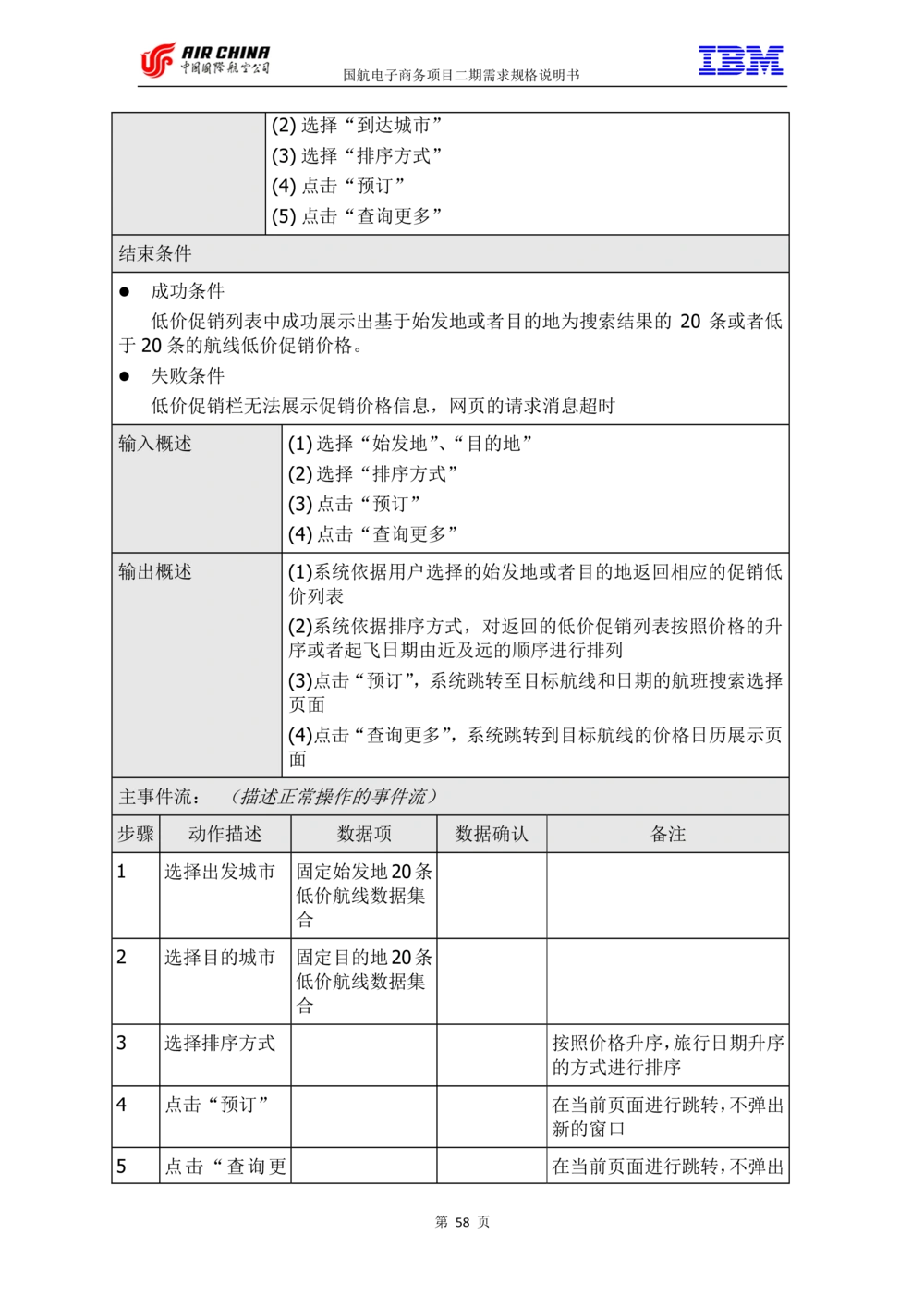 XX电子商务项目二期需求规格说明书V2.0-整合版_436套软件开发需求文档_VD516-软件开发需求文档_10各类系统软件开发需求_更新内容