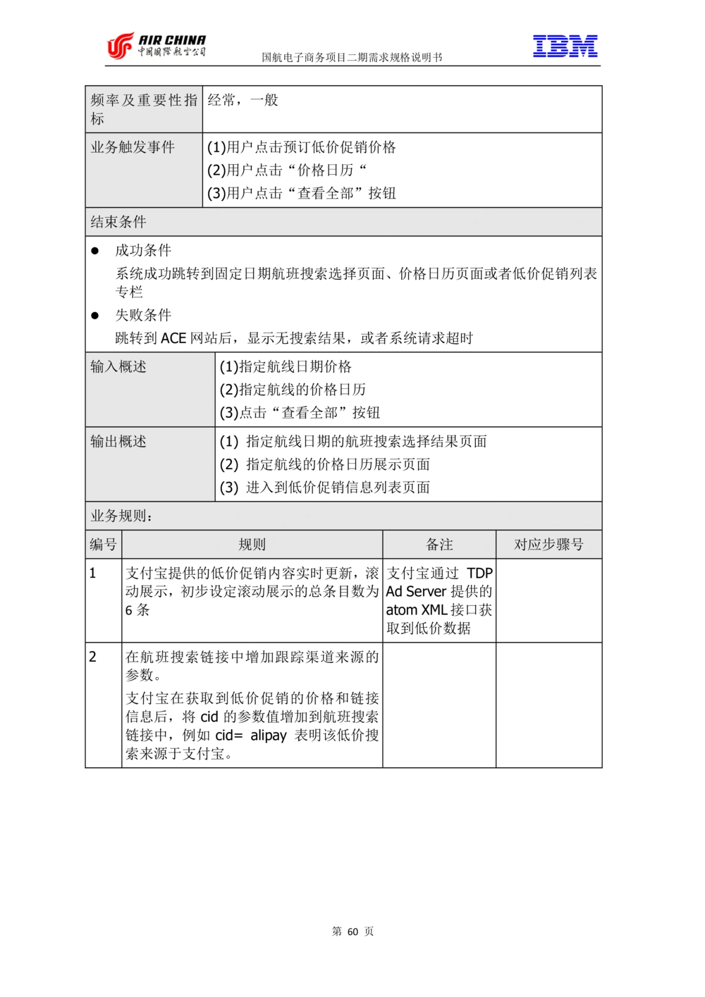 XX电子商务项目二期需求规格说明书V2.0-整合版_436套软件开发需求文档_VD516-软件开发需求文档_10各类系统软件开发需求_更新内容