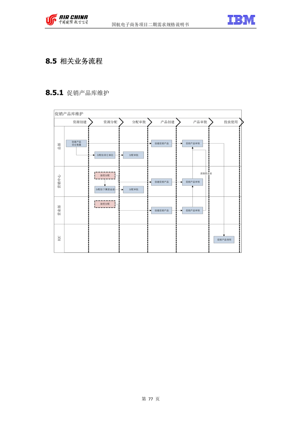 XX电子商务项目二期需求规格说明书V2.0-整合版_436套软件开发需求文档_VD516-软件开发需求文档_10各类系统软件开发需求_更新内容