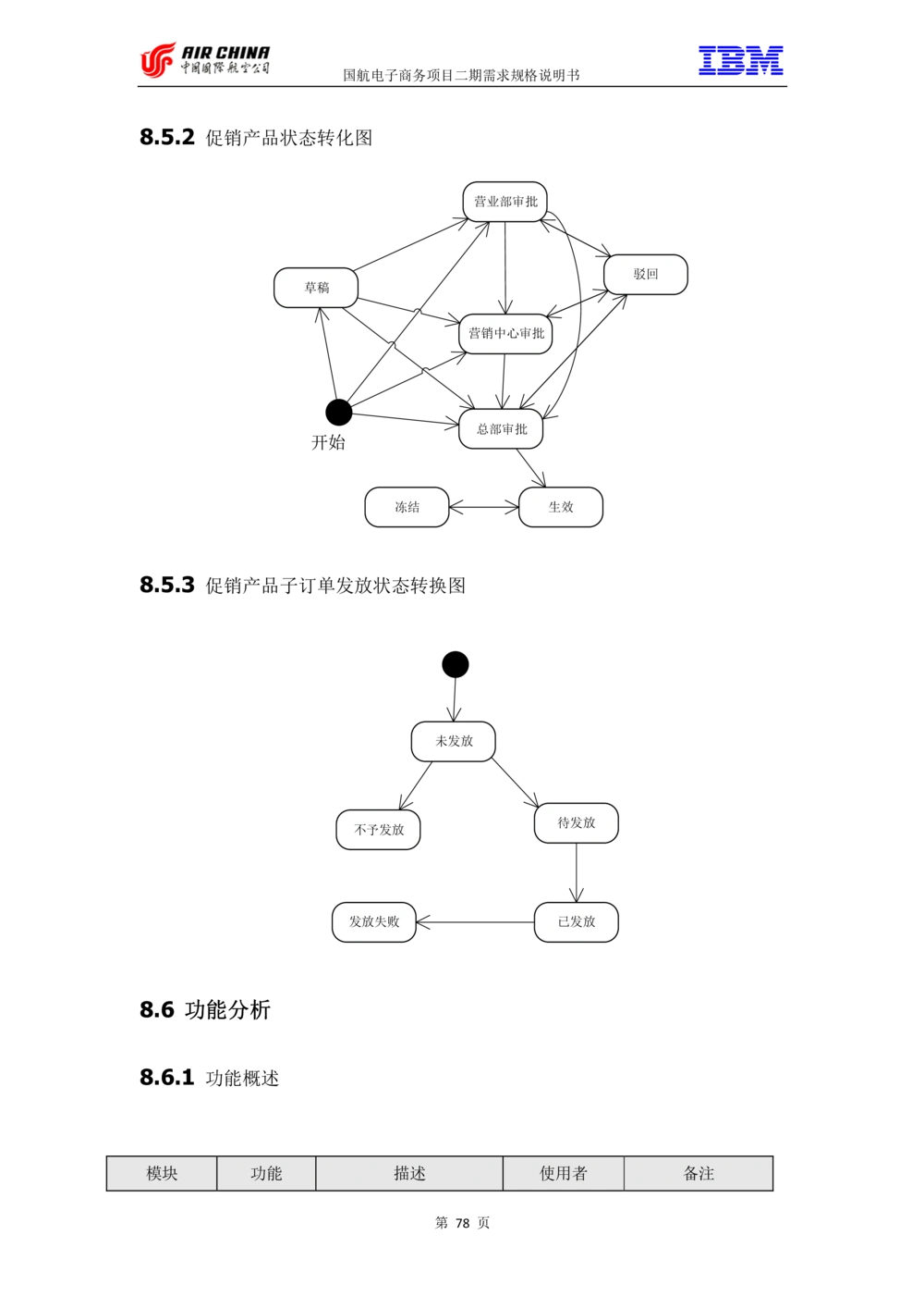 XX电子商务项目二期需求规格说明书V2.0-整合版_436套软件开发需求文档_VD516-软件开发需求文档_10各类系统软件开发需求_更新内容